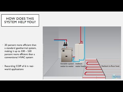 Geothermal Heat Pumps Inc Heat Pumps Distributors Battle Ground