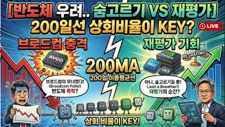 [미국개장] 브로드컴 충격에 반도체 우려 부각..숨고르기 VS, 재평가｜룰루레몬, 연간 가이던스 하향에 목표주가 줄하향  등📢미국증시 브리핑 (2600605)