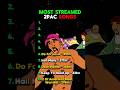 Most Streamed 2Pac Songs #rap #hiphop #2pac #tupac #tupacshakur #2pacshakur #90srap #90s #90ssong