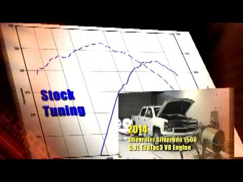 2014 GM 5.3ltr Dyno run Hypertech