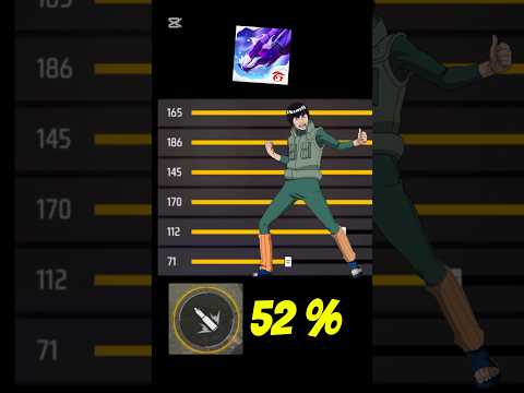 ✅SENSIBILIDAD ⚙️Para dar TODO ROJO en la NUEVA ACTUALIZACIÓN FREE FIRE