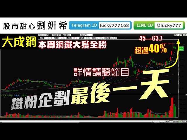 0702廣播題目【股市甜心　劉&#23032;希】大成鋼續創高，恭喜所有會員粉絲，鐵粉專屬企劃案最後一天