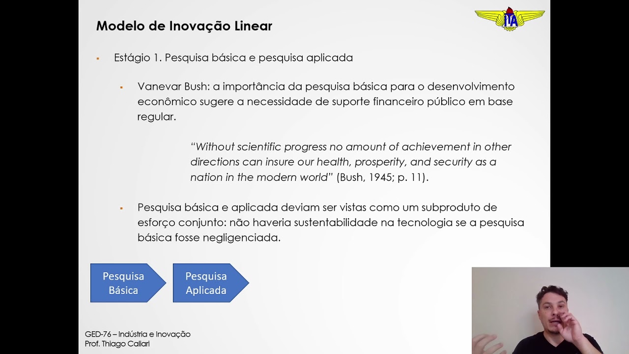 Aula 2.2. Modelos de Inovação