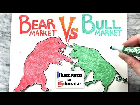 Bear Market Vs Bull Market Explained | What is a Bear Market? What is a Bull Market?