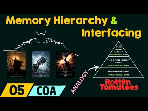 Memory Hierarchy Interfacing