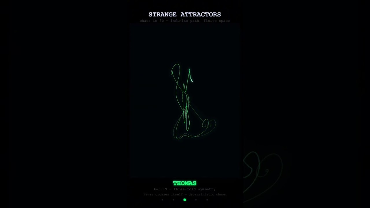 Strange Attractors - Chaos Has a Shape