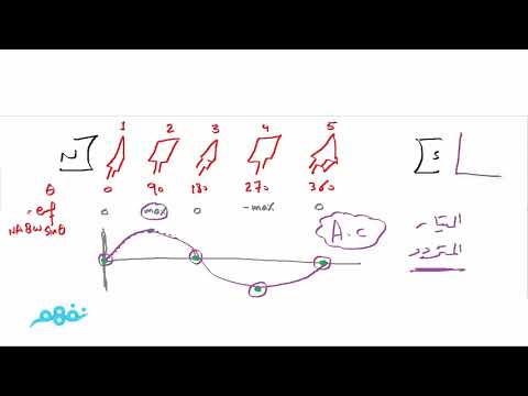 Dynamo - (part 2) - الفيزياء لغات - للثانوية العامة - المنهج المصري - نفهم