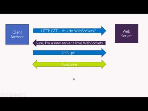 11-SignalR and Web Sockets