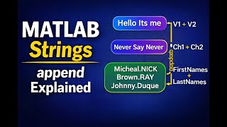 MATLAB Strings Explained | Using append to Combine Text and Names