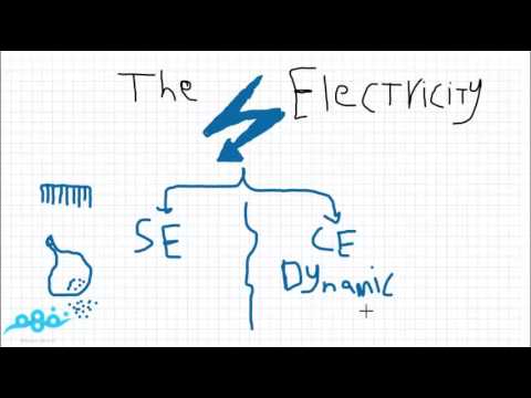 The Electricity  - العلوم لغات - الصف الرابع الابتدائي - الترم الثاني - المنهج المصري - نفهم