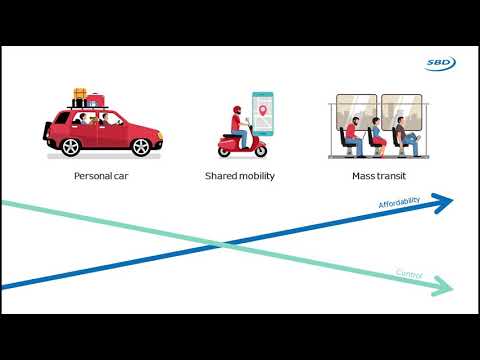 CASE Studies - Ep 4 - Shared mobility