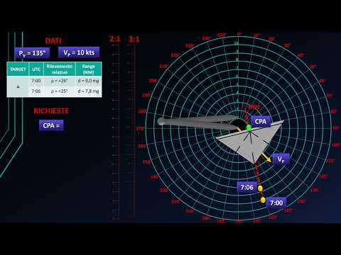 Pillole di Navigazione - Cinematica Navale - esercizio 1