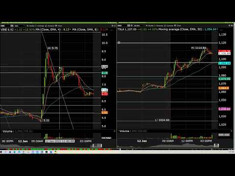Daily Trading Recap - January 12th 2022