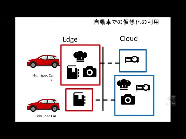 動画サムネイル