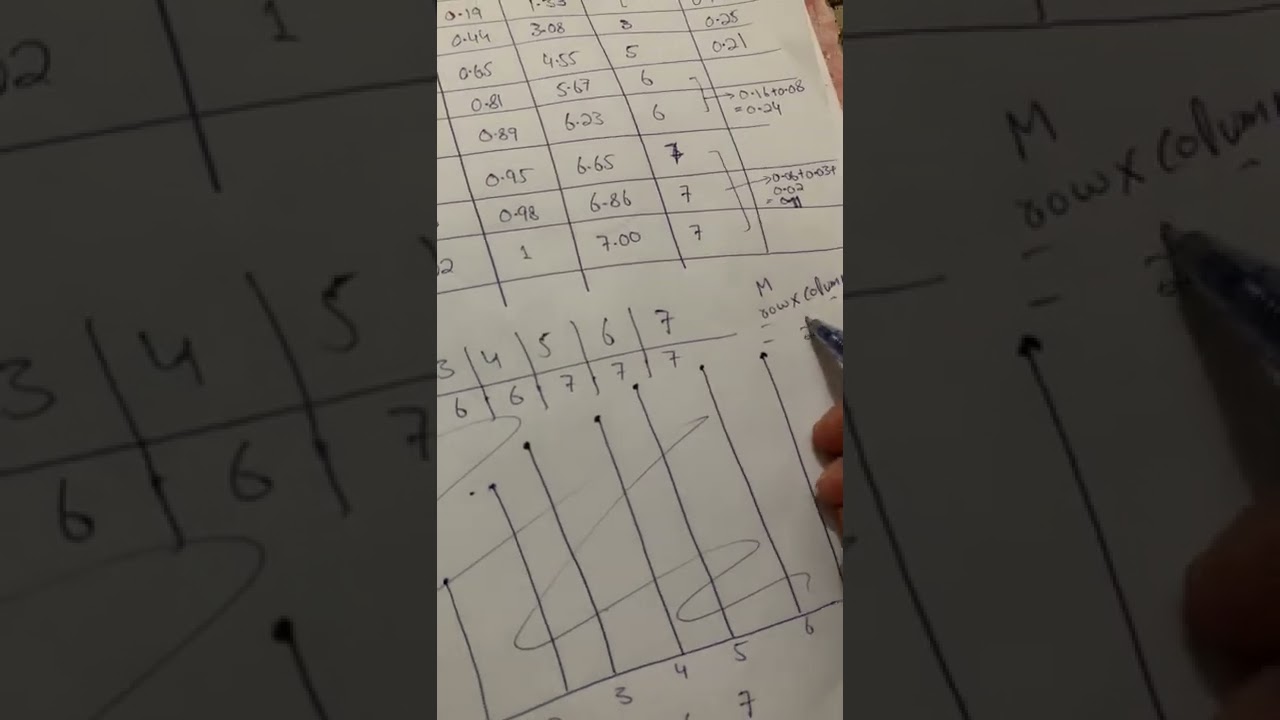 Histogram Equalization | PDF | CDF | with Example | DIP
