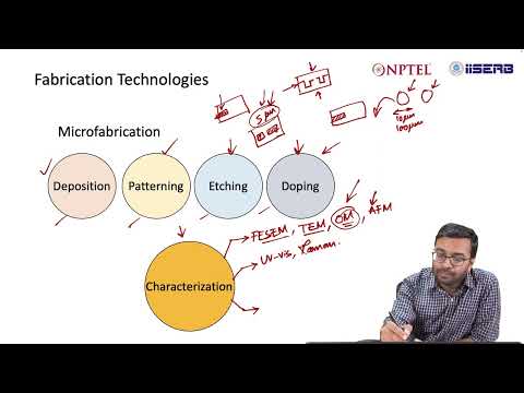 Microfabrication Technologies