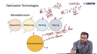 Microfabrication Technologies