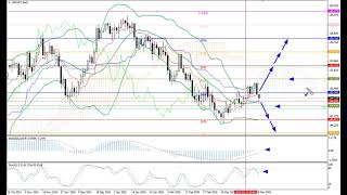 Weekly Forex forecast 31.03-4.04.25: EUR/USD, GBP/USD, USD/JPY, AUD/USD, Gold