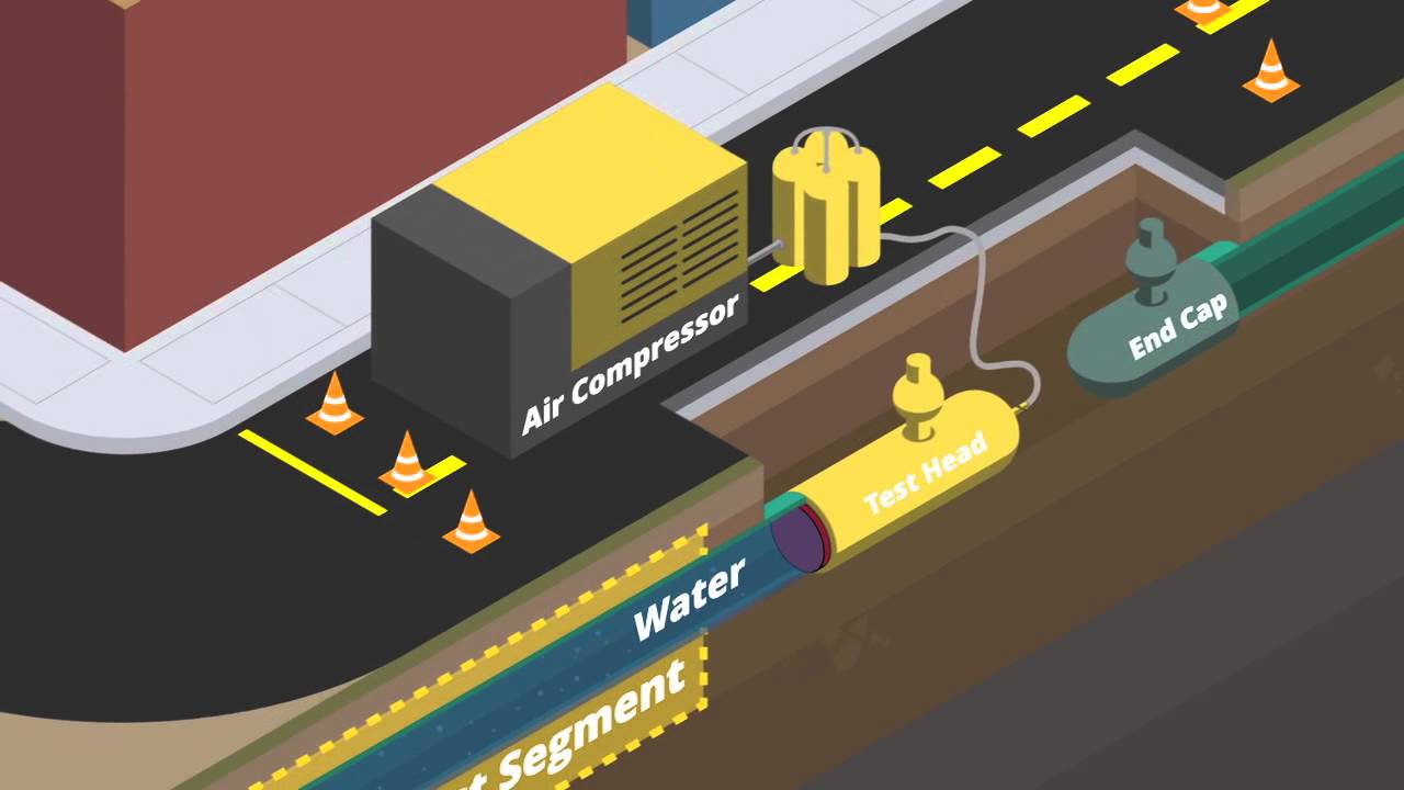 Pipeline Safety: Hydrostatic Pressure Testing – Short Version