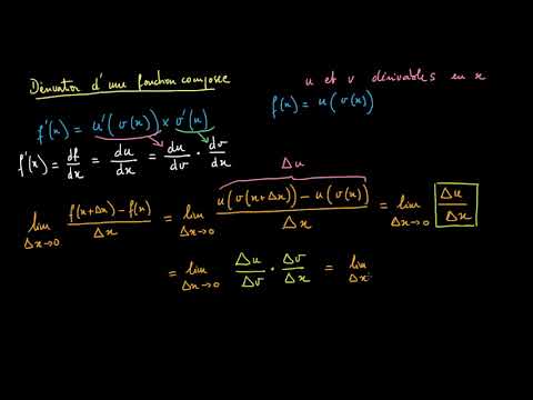 Demonstration of the formula for deriving a composite function