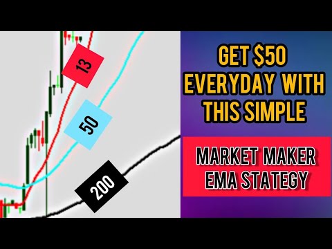 Get $50 Everyday with this Simple Market Maker EMA Forex Trading STRATEGY