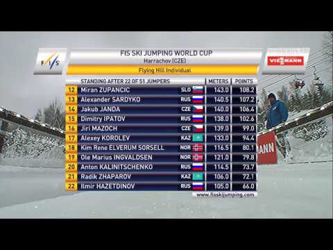 Harrachov 2013 - 2 Konkurs indywidualny HS205