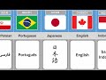 Major Language From Different Countries