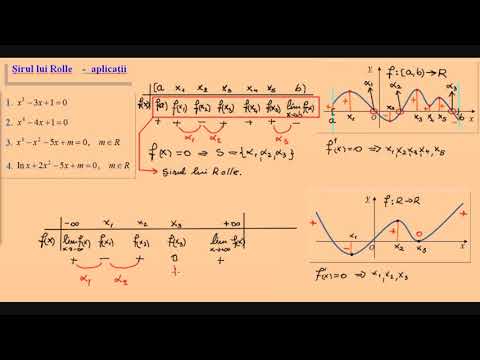Rolle's series - Theory and applications