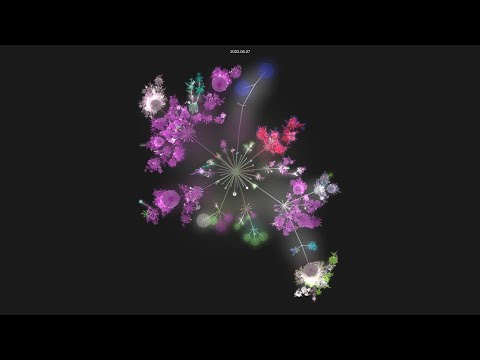 Gitlabhq Gitlabhq Git History Visualization
