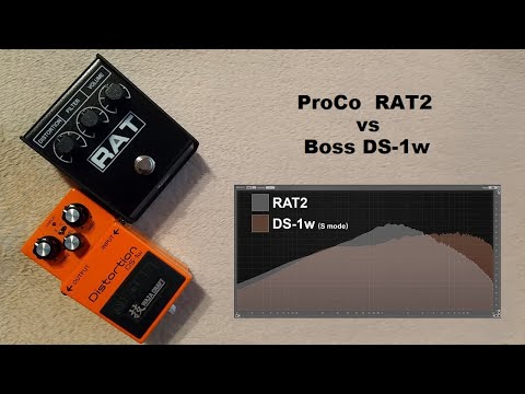ProCo RAT2 vs Boss DS-1w (S mode)  Gain&Tone Control Comparison