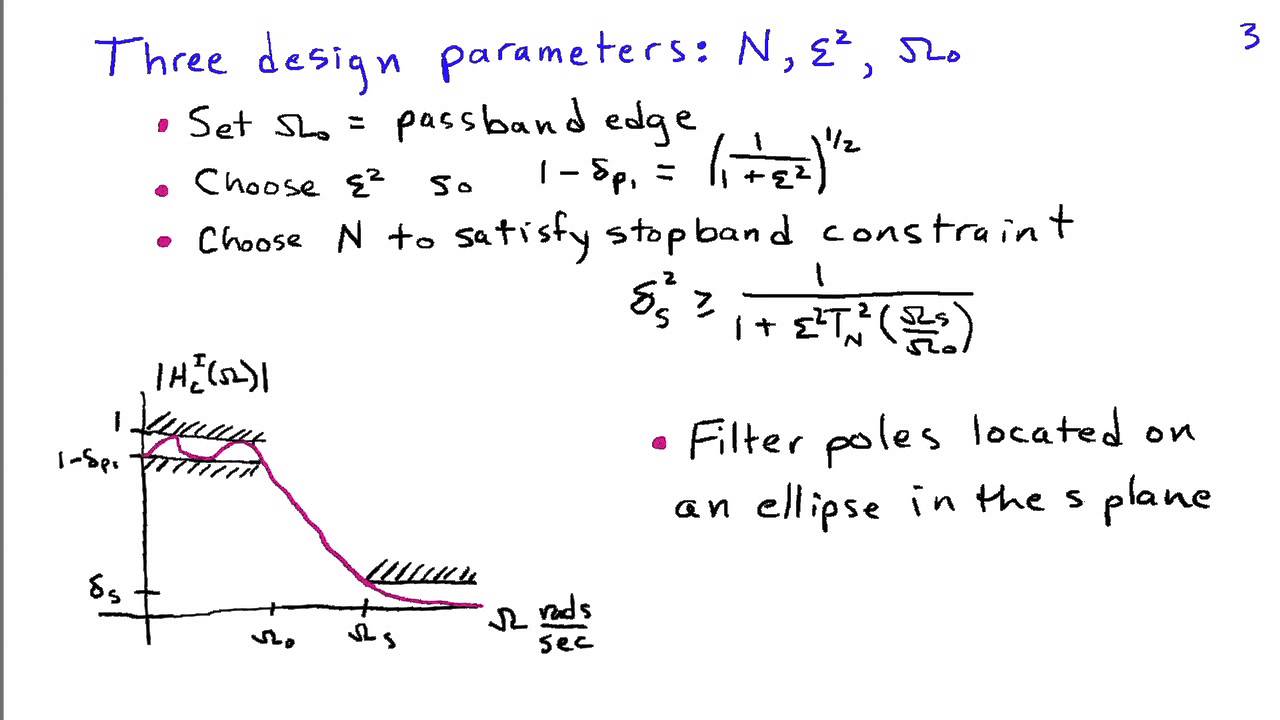 Continuous-Time Chebyshev and Elliptic Filters