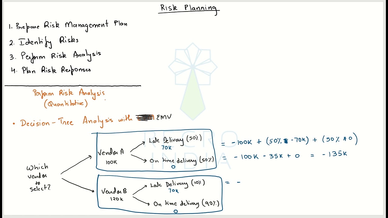 Quantitative Risk Analysis Part2