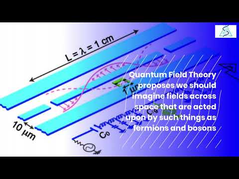 The God Particle – Higgs Boson