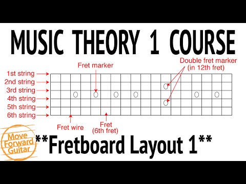 Music Theory 1 Guitar Course - Fretboard Layout 1 - Lesson 2