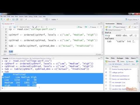 R Data Anlysis Solutn Machine Learn Tech Generat Error Classificatn Confusion Matrice| packtpub com