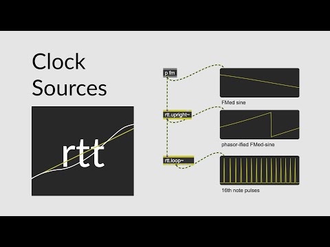 Time Sources in Rhythm and Time Toolkit in Max MSP