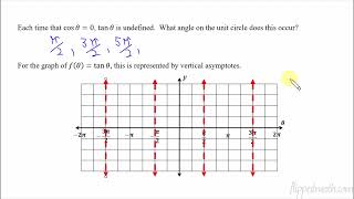 AP Precalculus – 3.8 The Tangent Function