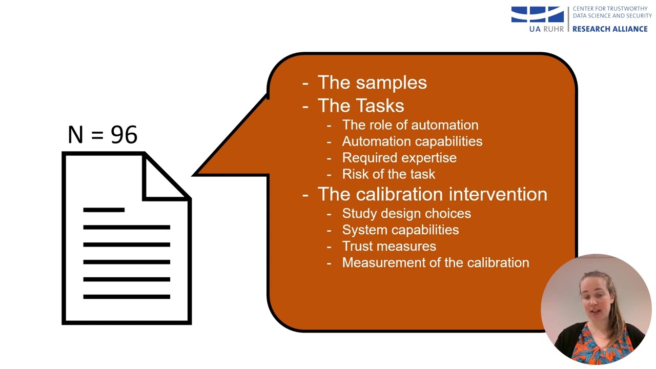 Measuring and Understanding Trust Calibrations for Automated Systems: A Survey of the State-Of-Th...