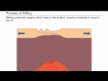 Rifting And The Process Of Rifting