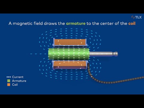 Solenoid Fundamentals: How Solenoids Work