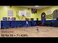 Shot Training Video