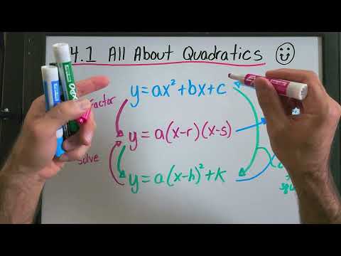 6.4.1 All About Quadratics (Grade 10 Academic, MPM2D)