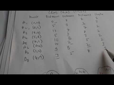 K- means  clustering example