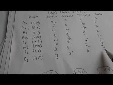 K- means  clustering example