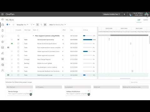 OnePlan My Work Overview