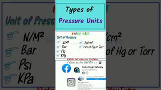 Types of Pressure units used in hydrotest