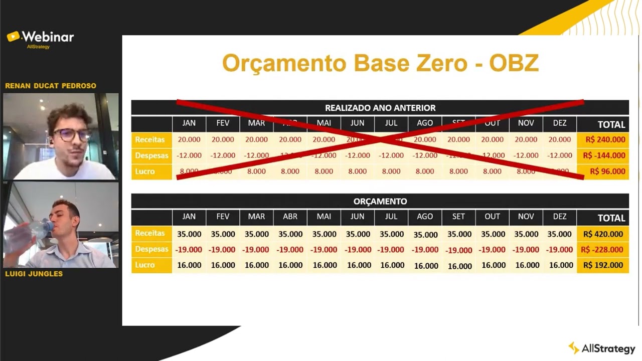 O que é orçamento base zero (OBZ)?