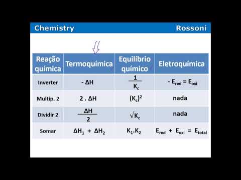 Acafe 2015 2 Medicina - Q40 Termoquímica - Lei de Hess