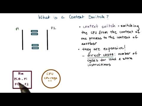 Context switch system