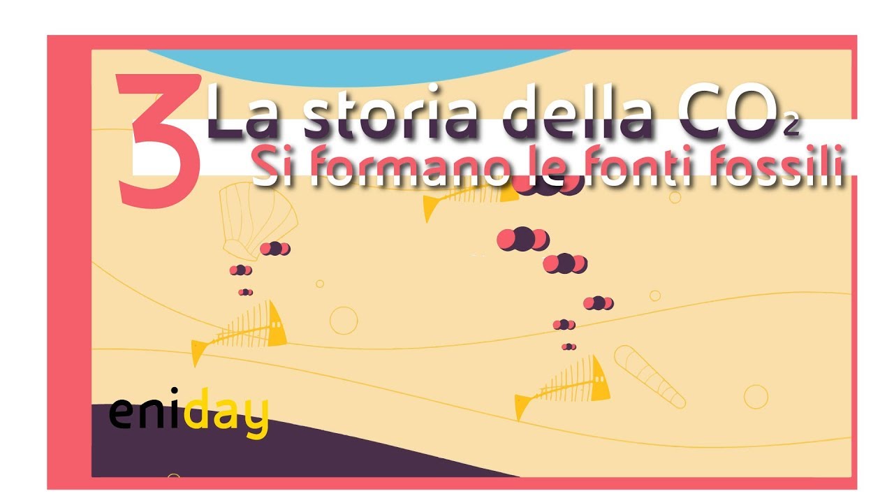 CO2 for dummies – Le fonti fossili